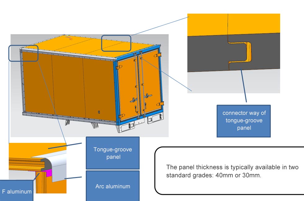 All-Aluminum Dry Truck body